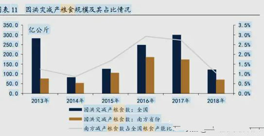 人口粮食比_2018全国各省区粮食总产量与总人口对比 你省的粮食够吃吗(2)