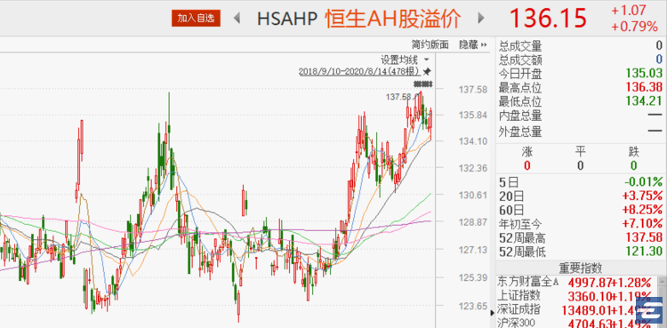 一个本该有的消息突然没音讯了