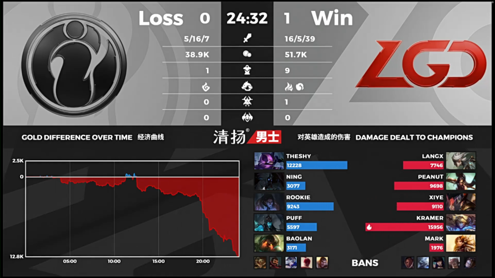 LGD3：0碾压ig，乐观家族将重回世界舞台！