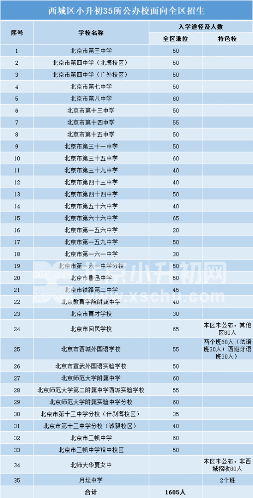 西城小升初三十多所公办学校全区招生！