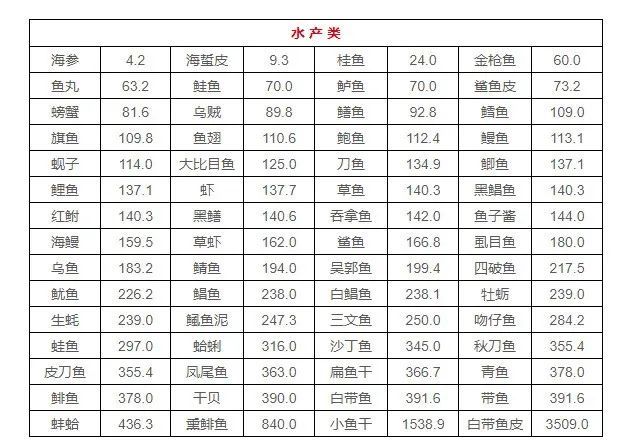 痛风|30年翻一番！全球痛风人数飙升背后，这些人要注意了……