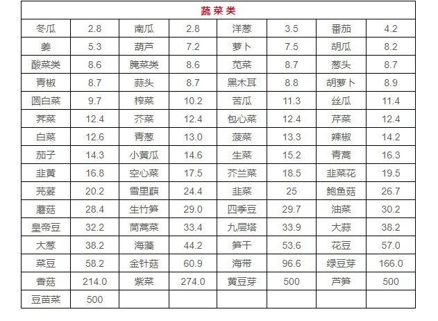 痛风|30年翻一番！全球痛风人数飙升背后，这些人要注意了……