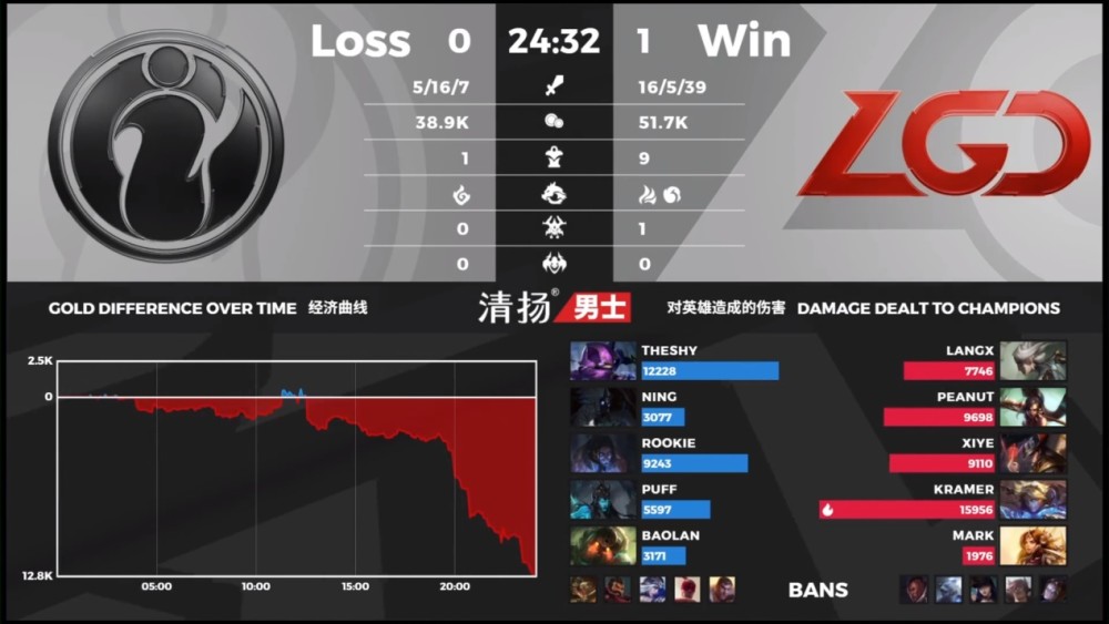 JKL不努力？IG输掉比赛，五人竟无一人是王者