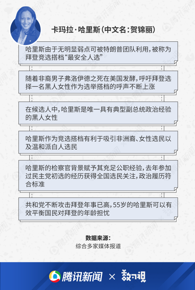 特朗普|美国大选选情周报第2期：拜登保持优势，特朗普在摇摆州民调止跌