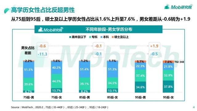 乘风破浪的姐姐|怒怼“林有有”们，30＋女性剧就翻身了吗？