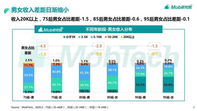 乘风破浪的姐姐|怒怼“林有有”们，30＋女性剧就翻身了吗？