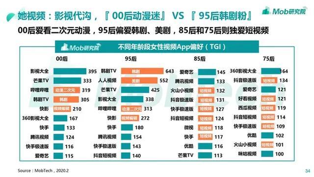 乘风破浪的姐姐|怒怼“林有有”们，30＋女性剧就翻身了吗？