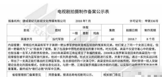 肖战|肖战正式复工，网曝肖战搭档黄景瑜演新剧，剪寸头穿军装意气风发