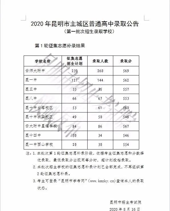 2020昆明初中升学率_2020年昆明小升初参加摇号学校中考录取率分析!附小