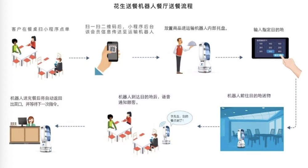 不仅于此！这家公司要用机器人解决除了餐厅和医院之外实际问题