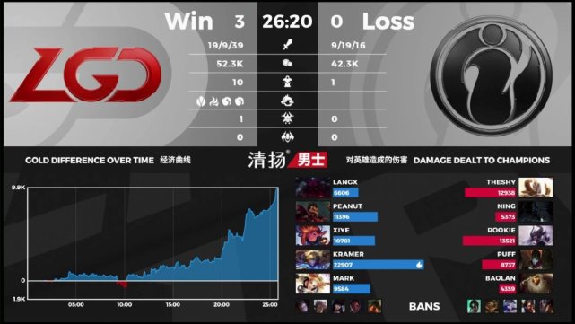 LGD击败IG害惨V5，黑马V5无缘世界赛，粉丝哭了