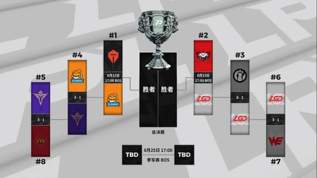 LGD击败IG害惨V5，黑马V5无缘世界赛，粉丝哭了