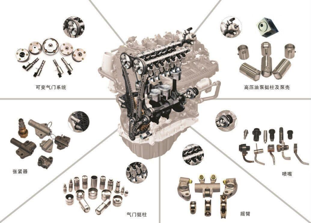 发动机外部组件图片