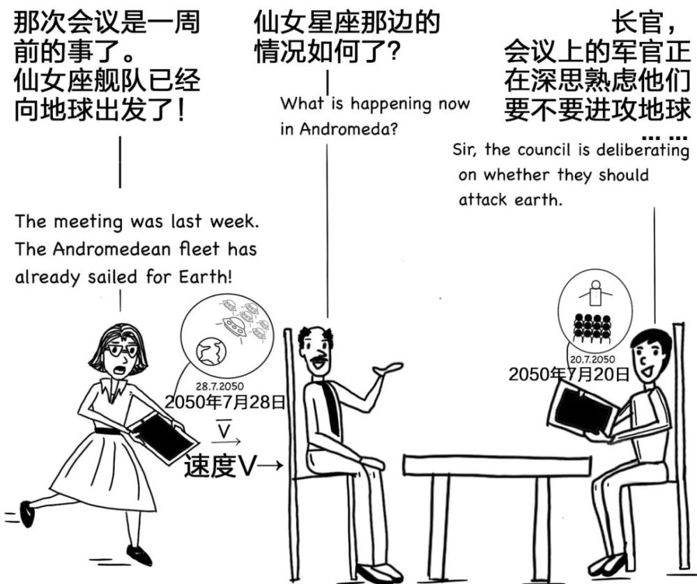 爱丽丝|关于时间存在的几个质疑