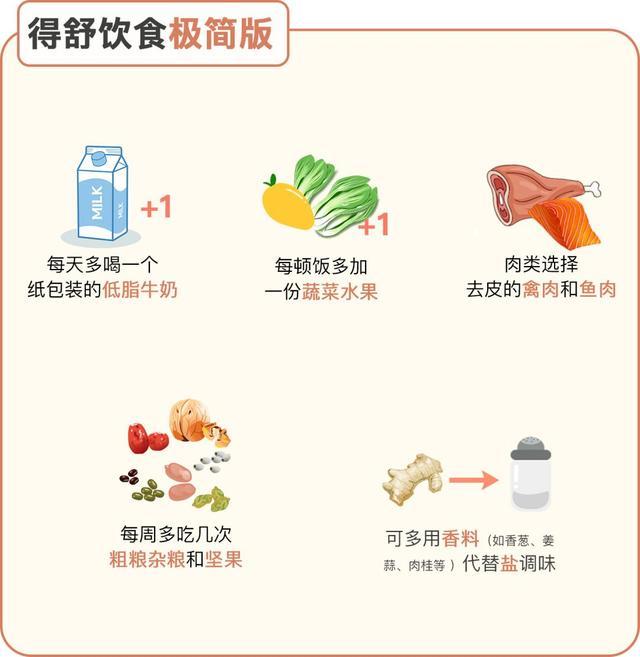 专家提示:如果坚持得舒饮食一段时间,血压依然升高,就一定要及时就诊