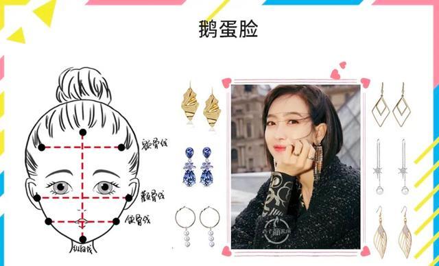 6种脸型,5种体型,3种量感,找准风格,职场女性的穿搭改造