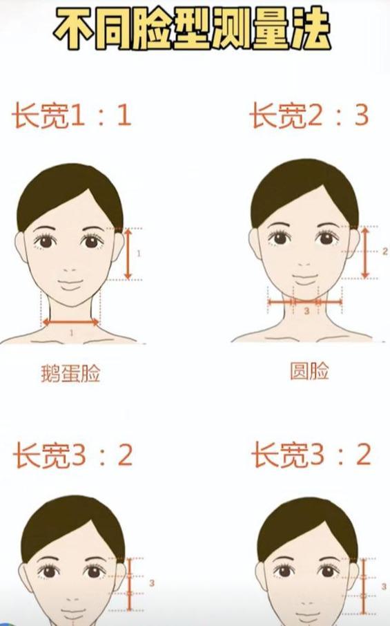 6种脸型,5种体型,3种量感,找准风格,职场女性的穿搭改造