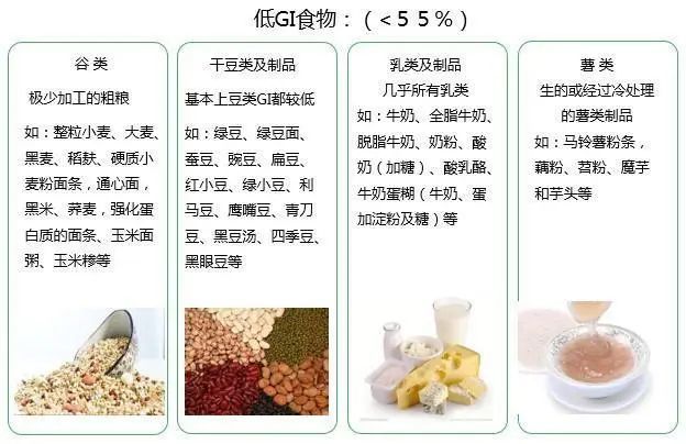 糖尿病|糖尿病患者分享：想要血糖不超过8mol/L，这6个方法缺一不可