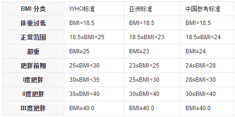 糖尿病|糖尿病患者分享：想要血糖不超过8mol/L，这6个方法缺一不可