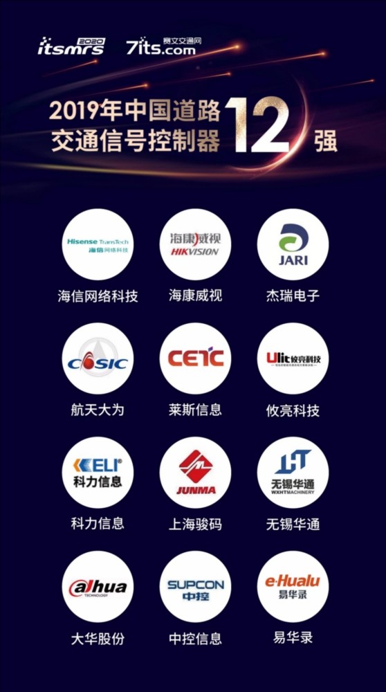 控制器排行_2016全美畅销DJ控制器排名