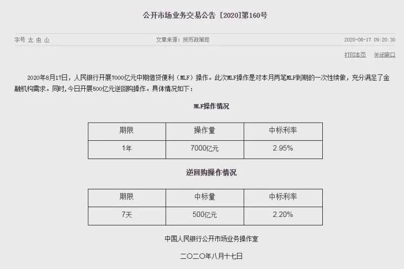 中央银行在8月17日为房地产市场设立的"7,000亿"多边基金有多好？