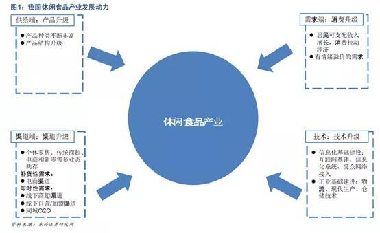 休闲食品行业7只龙头股 良品铺子最具潜力 盐津处于业绩爆发期 腾讯新闻