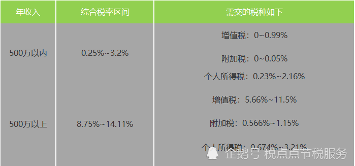 房地产行业税务筹划相关方案，快来看看