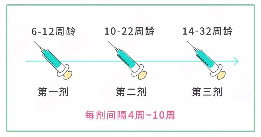 轮状病毒|提醒：轮状病毒进入高发期，水食物都能传播，疫苗8月份赶紧打！