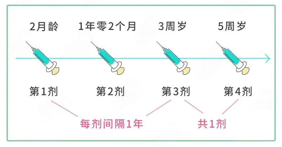 轮状病毒|提醒：轮状病毒进入高发期，水食物都能传播，疫苗8月份赶紧打！