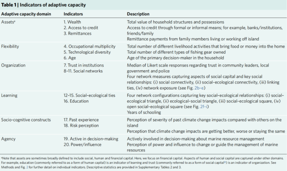 气候变化|没有人是一座孤岛！人类如何面对气候变化？“人和”才是关键！