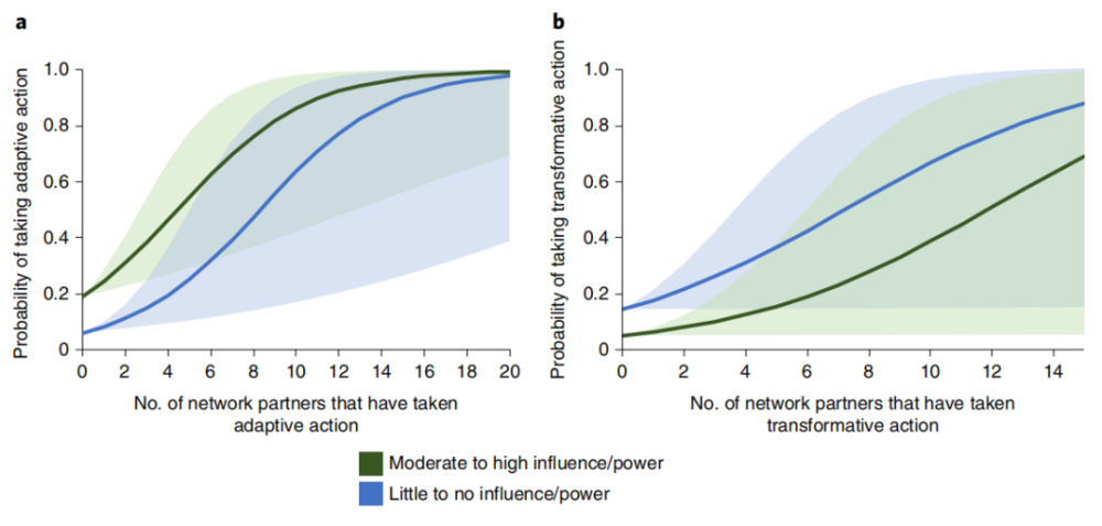 气候变化|没有人是一座孤岛！人类如何面对气候变化？“人和”才是关键！