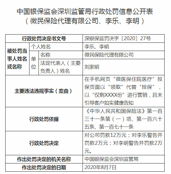 以“仅剩XXXX份”进行的营销等，微保被罚了12万