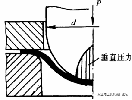 3 拉深工艺计算,拉深工艺与模具设计_腾讯新闻