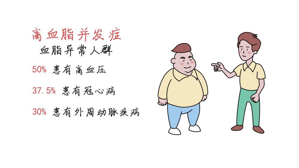 瘦的人不会得高血脂出现这2大脸部提示有患高血脂的征兆