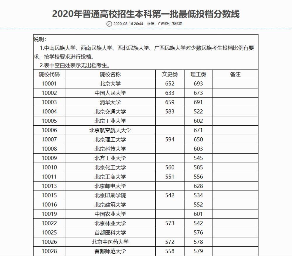 北京交通大学招生“遇冷”，广西考生幸运捡漏