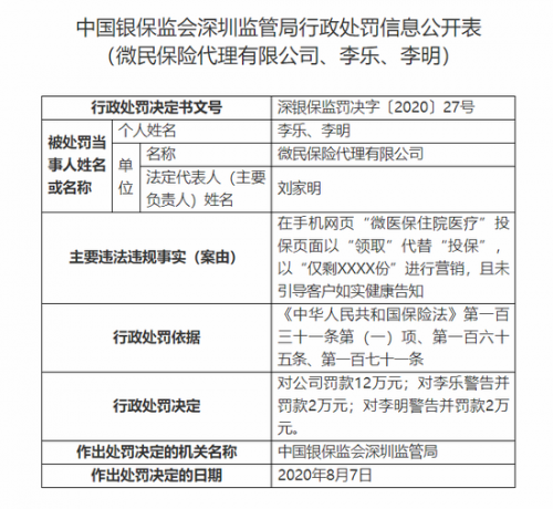 腾讯旗下微保被罚12万元 相关的责任人受到警告处分了