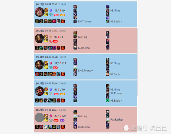 LPL：IG惨败LGD无缘半决赛，赛后仅有Rookie一人发声