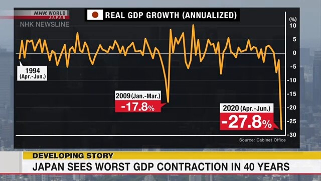 日本已连续三个季度经济衰退
