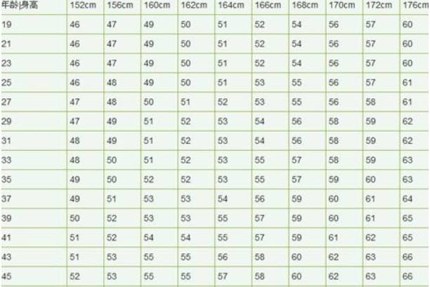 身高152 176cm的女性 体重多少斤算健康 看下标准体重对照表吧 标准体重 减肥