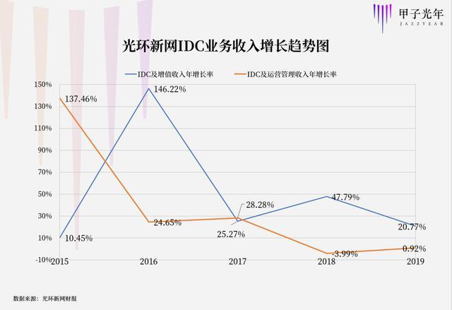 数据中心|为什么下一个十年的大战场在数据中心？