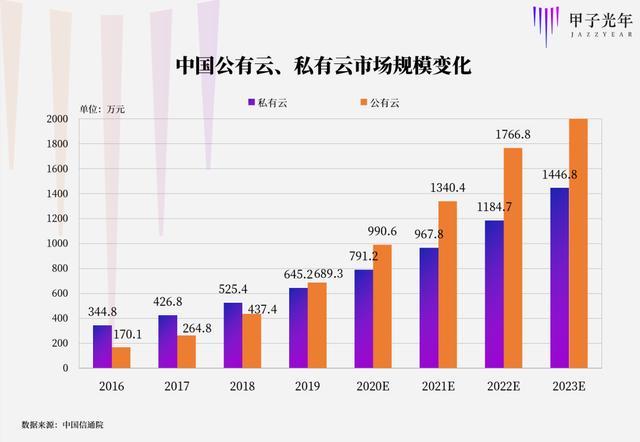 数据中心|为什么下一个十年的大战场在数据中心？