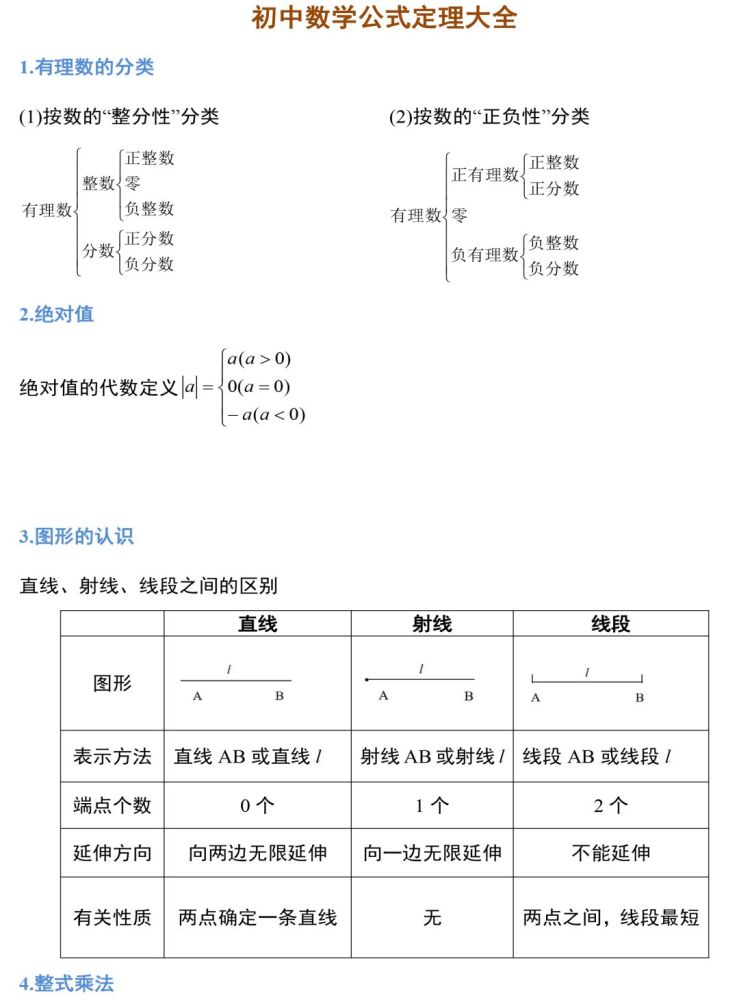 做题不愁 19张图掌握初中数学三年全部公式定理 腾讯新闻