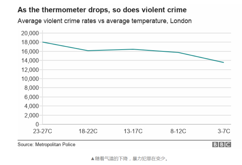 心脏|高温天容易“情绪中暑”！有这些症状的人心脏危险了
