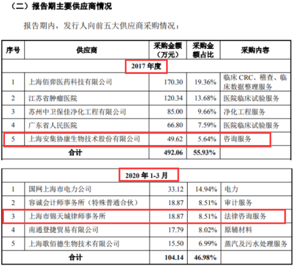 上海生物科技公司：推动生命科学进步