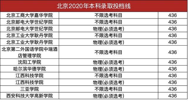 2020各大学在北京录_福建省漳州第一中学2020年高考部分高校录