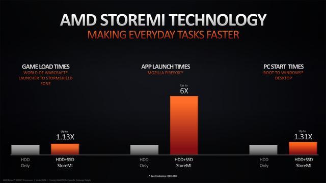 Amd Storemi 2 0技术试玩 界面更好用数据更安全 腾讯新闻