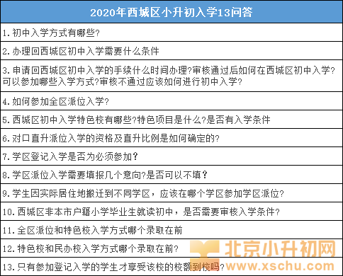 小升初|在西城小升初，这些问题都是你要经历的，文内找答案