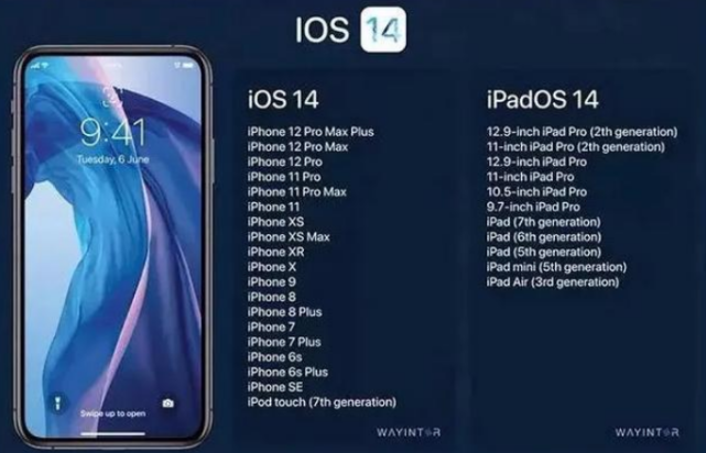 Ios 14 这5个新功能将彻底颠覆我们使用iphone的方式 苹果 Ios 开发人员 壁纸 Ios14 Iphone