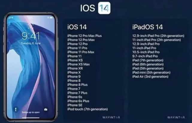 Ios 14 这5个新功能将彻底颠覆我们使用iphone的方式 开发人员 壁纸 Ios14 Iphone 苹果 Ios