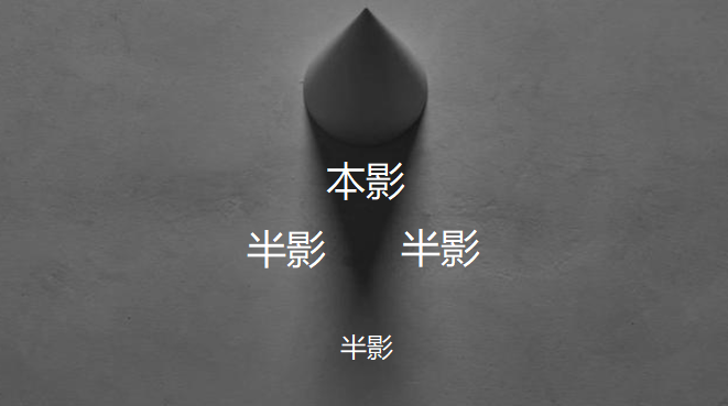 颜色比较深的部分,叫做本影,而本影周围,颜色比较浅的部分,就叫做半影